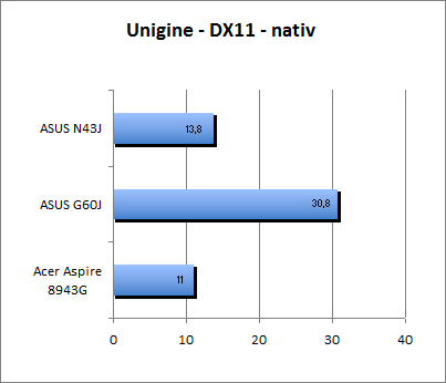 ASUS_G60J_Uni_nativ_DX11