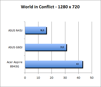 ASUS_G60J_World1280