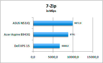 ASUS_G60J_Uni1280_DX10