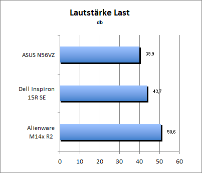 Lautstärke Load