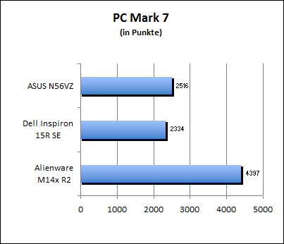 PC Mark 7