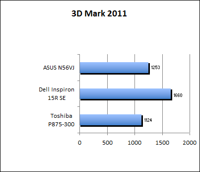 3D Mark 11