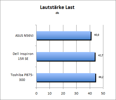 Lautstärke Load