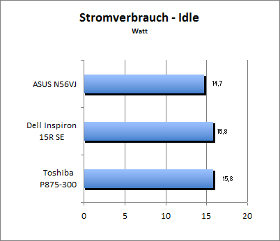 Akkulaufzeit Load