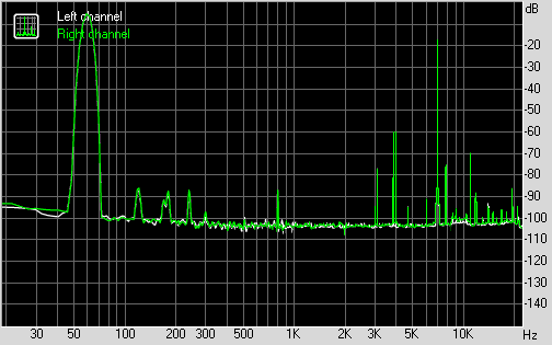 Spectrum graph