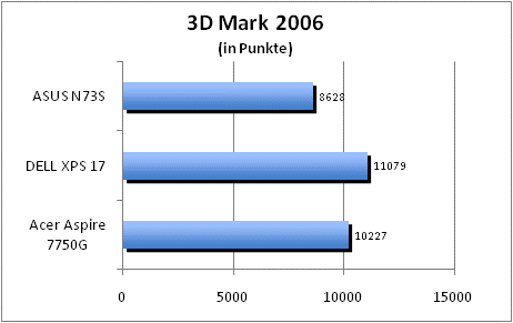 ASUS_G60J_Uni1280_DX10