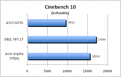 ASUS_G60J_Uni1280_DX10