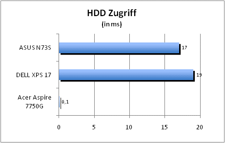 ASUS_G60J_Uni1280_DX10