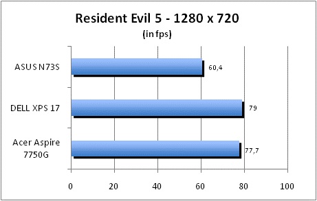 ASUS_G60J_Resident1280