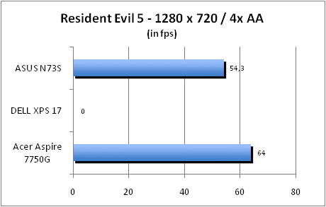 ASUS_G60J_Resident1280_8AA