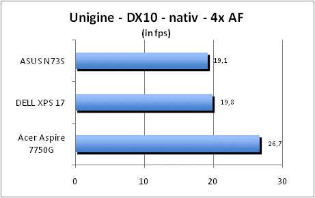 ASUS_G60J_Uni_nativ_DX10