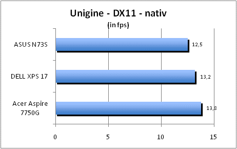 ASUS_G60J_Uni_nativ_DX10