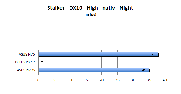 ASUS_G60J_Stalker_Night_DX10_nativ