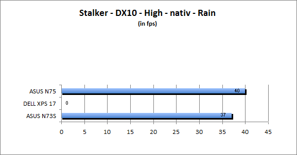 ASUS_G60J_Stalker_Rain_DX10_nativ