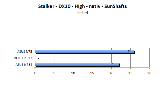 ASUS_G60J_Stalker_Sun_DX10_nativ