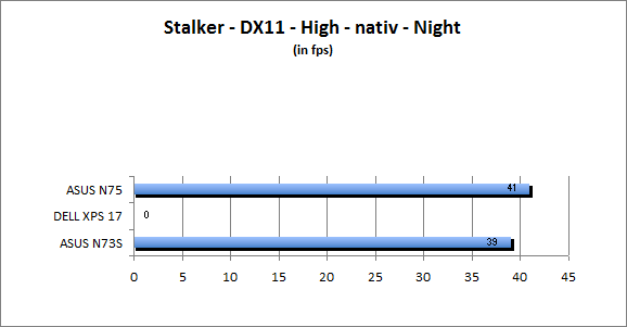 ASUS_G60J_Stalker_Night_DX10_nativ