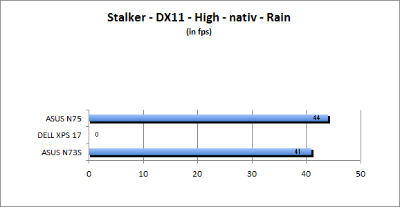 ASUS_G60J_Stalker_Rain_DX10_nativ