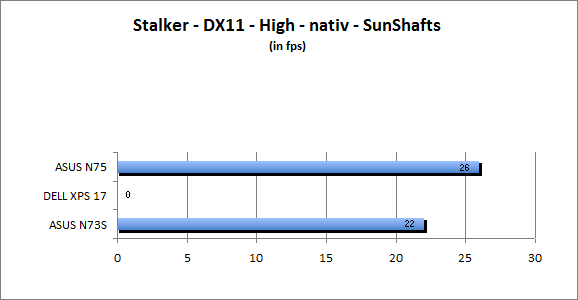 ASUS_G60J_Stalker_Sun_DX10_nativ