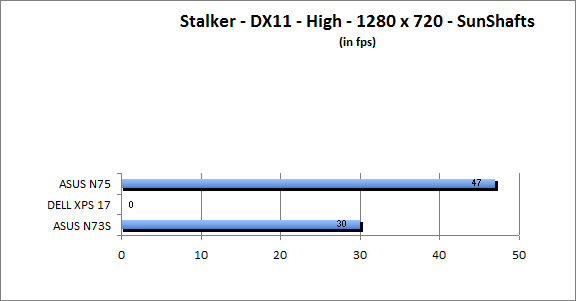 ASUS_G60J_Stalker_Sun_DX10