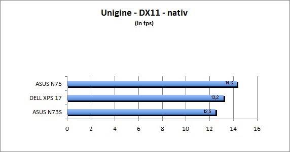 ASUS_G60J_Uni_nativ_DX10