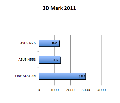 3D Mark 11