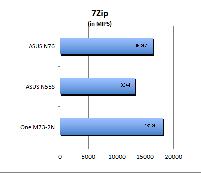 7-Zip