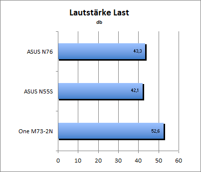 Lautstärke Load