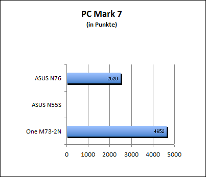 PC Mark 7