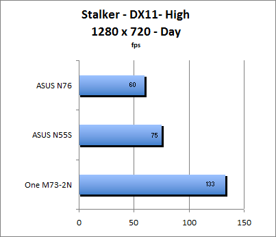 Stalker Benchmark