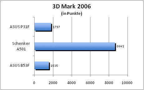 ASUS_G60J_Uni1280_DX10