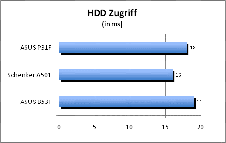 ASUS_G60J_Uni1280_DX10