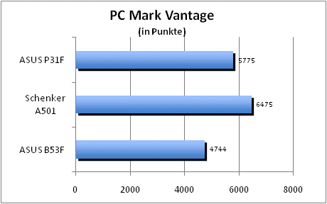 ASUS_G60J_Uni1280_DX10