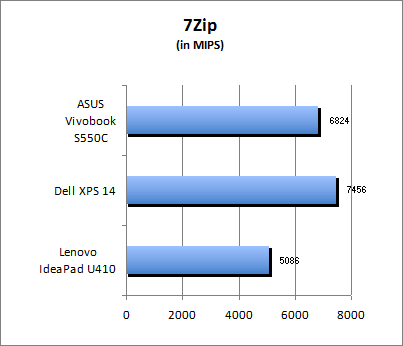 7-Zip