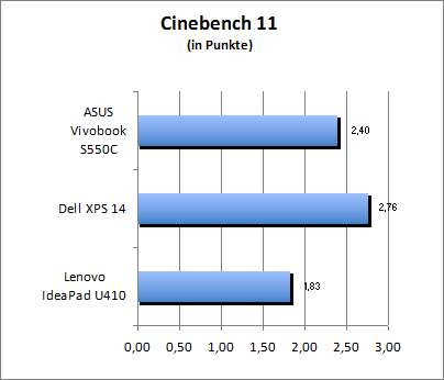 Cinebench 11