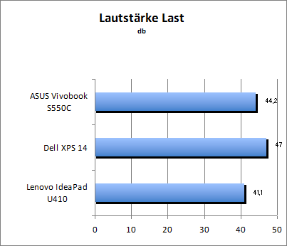 Lautstärke Load