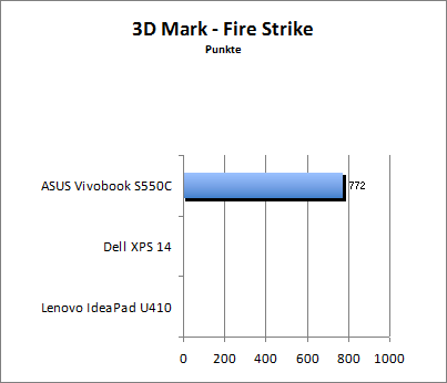 3D Mark 11