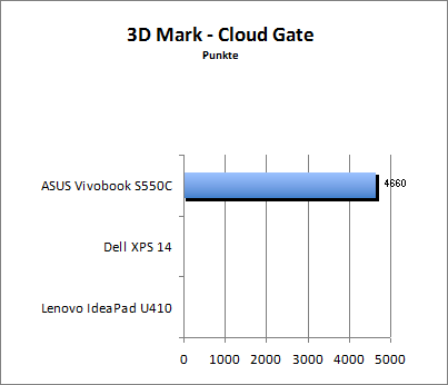 3D Mark 11