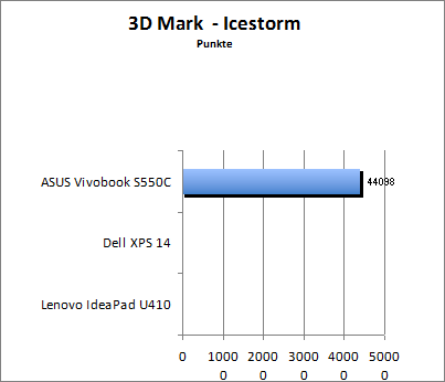 3D Mark 11