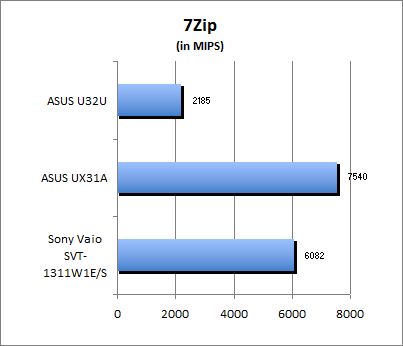 7-Zip