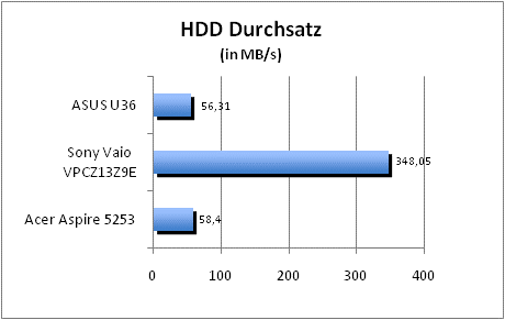 ASUS_G60J_Uni1280_DX10