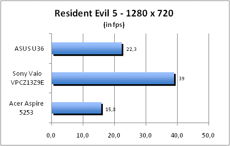 ASUS_G60J_Resident1280