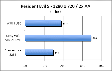 ASUS_G60J_Resident1280_2AA