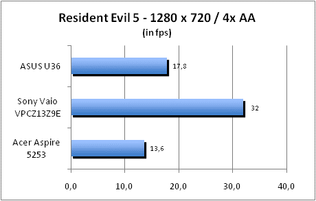 ASUS_G60J_Resident1280_8AA