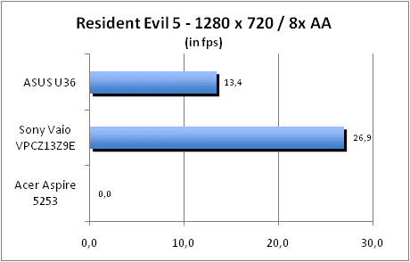 ASUS_G60J_Resident1280_8AA