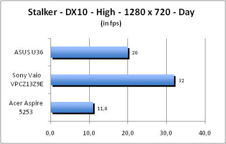 ASUS_G60J_Stalker_Day_DX10