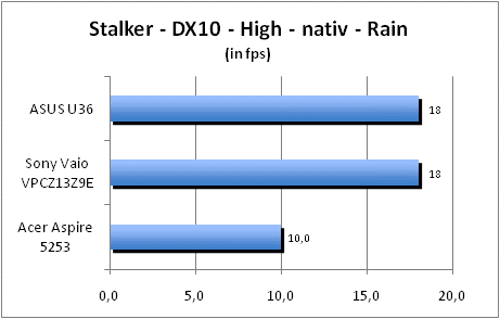 ASUS_G60J_Stalker_Rain_DX10_nativ