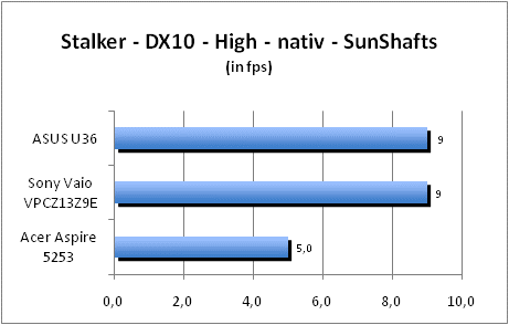 ASUS_G60J_Stalker_Sun_DX10_nativ