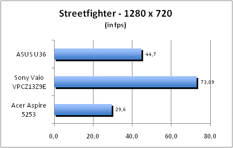 ASUS_G60J_Street1280