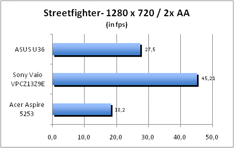 ASUS_G60J_Street1280_2AA