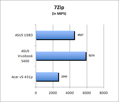 7-Zip